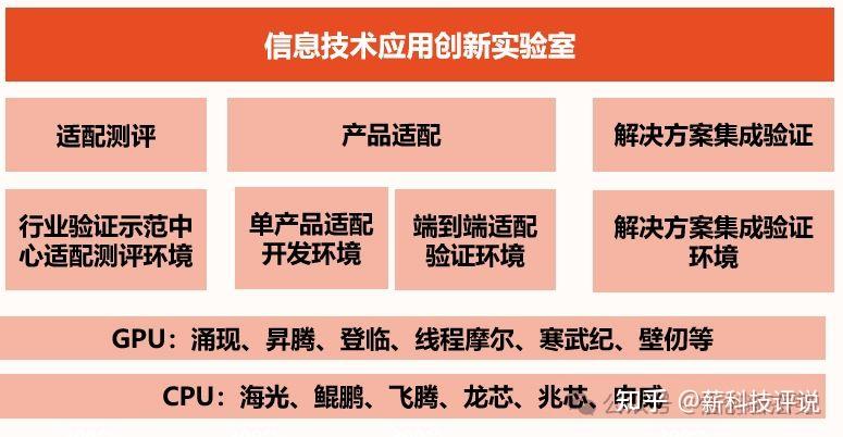 长安欧尚升级安卓系统，个性化升级需注意适配性与兼容性  第8张