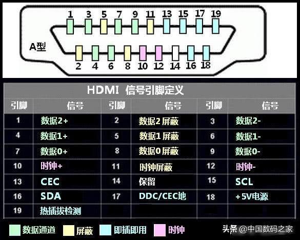 DDR2 和 DDR3 内存的接口差异及针脚定义详解  第8张