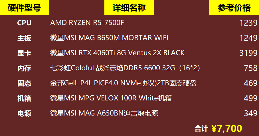 显卡和内存部件在计算机硬件界的关键作用及重要性  第5张