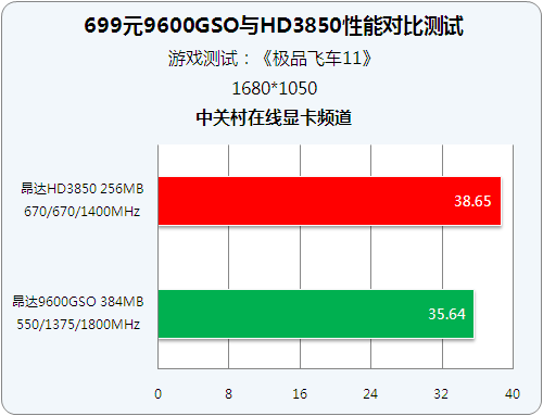 7850 显卡与 gt730 显卡的性能参数比较及适用场景分析  第4张