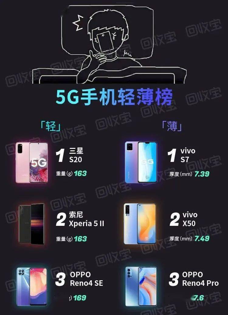 5G 手机销量排行榜背后：品牌影响力与关键因素解析  第5张