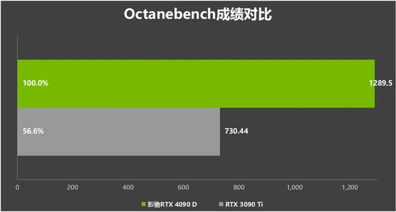 影驰 gt740 显卡双视频输出功能解析及接口介绍