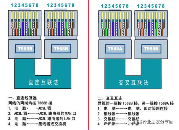 罗兰音箱与有源音箱连接指南：接口、线缆与转接头的选择  第7张