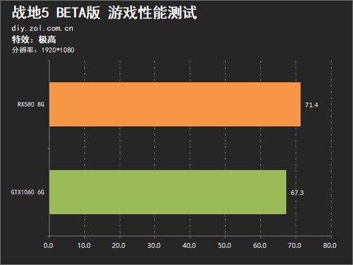 GT710 显卡能否胜任战地 5？游戏启动及运行效果深入探讨  第3张