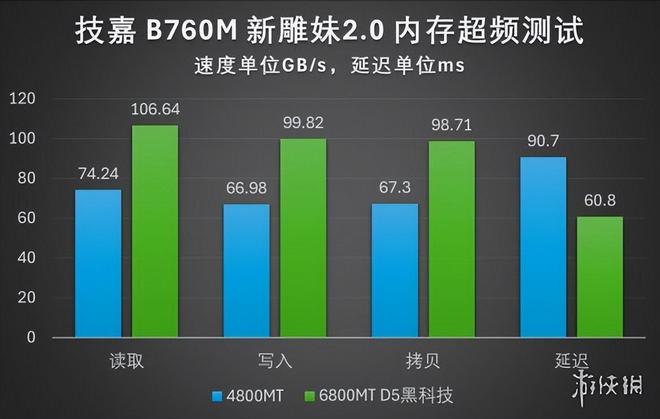 电脑主板对内存类型支持的优劣及其对性能的影响