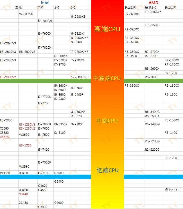 笔记本显卡天梯图中的 GT540M：性能、参数与参考价值