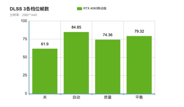 深入解析 GT5400 显卡 GPU 配置，提升性能的关键所在  第2张