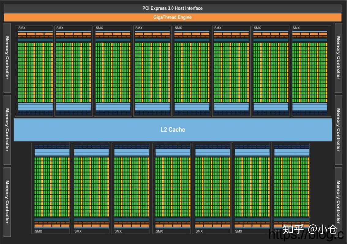 深入解析 GT5400 显卡 GPU 配置，提升性能的关键所在  第5张