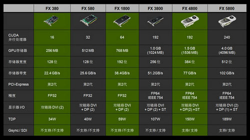 深入解析 GT5400 显卡 GPU 配置，提升性能的关键所在  第6张