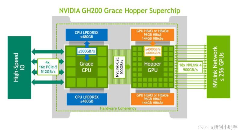 深入解析 GT5400 显卡 GPU 配置，提升性能的关键所在  第8张