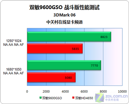 gt730 显卡与 hd6770 显卡的区别：性能、能耗、价格全解析  第3张