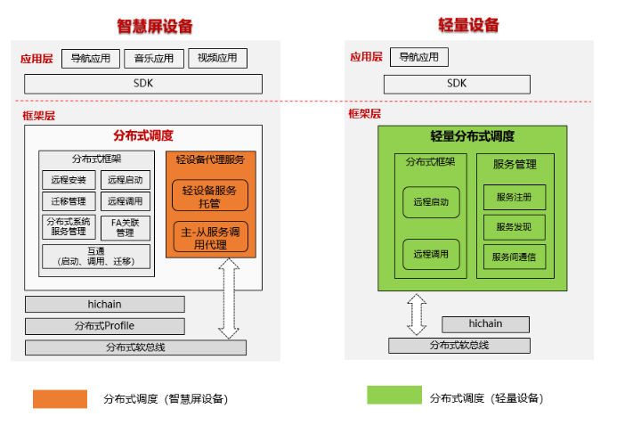 鸿蒙 OS 与安卓系统在体验上的六大区别，你了解吗？  第7张