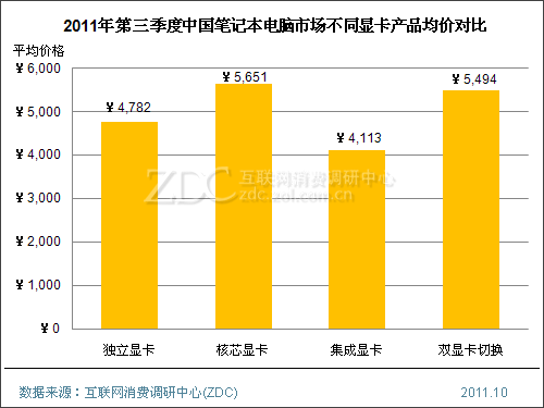 铭影 GT630 2G 显卡价格影响因素及市场报价分析  第4张