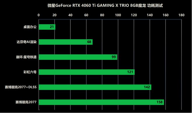 微星 gt240 显卡，经典游戏的最佳伴侣  第5张