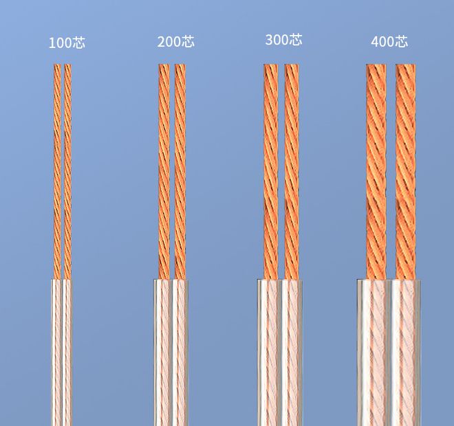 连接音箱的线材选择，模拟线与数字线的区别与影响  第4张