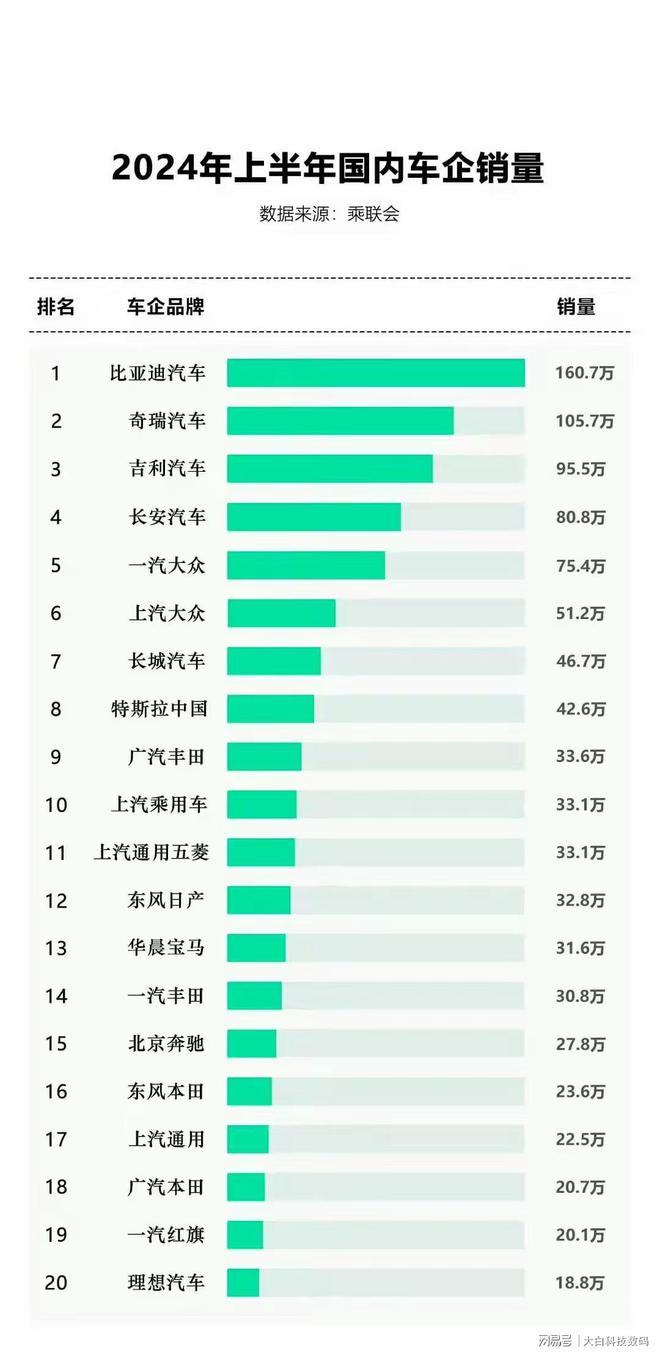 安卓车机系统市场份额攀升，汽车智能化趋势势不可挡  第8张