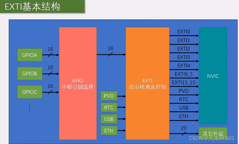 ddr4兼容ddr3 吗 DDR4 与 DDR3 内存不兼容，原因何在？从结构到设计原理详细解析