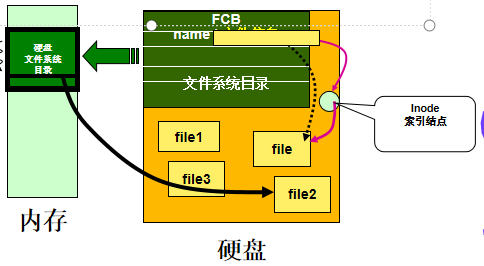 ddr4兼容ddr3 吗 DDR4 与 DDR3 内存不兼容，原因何在？从结构到设计原理详细解析  第3张