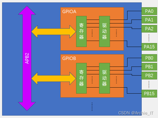 ddr4兼容ddr3 吗 DDR4 与 DDR3 内存不兼容，原因何在？从结构到设计原理详细解析  第4张