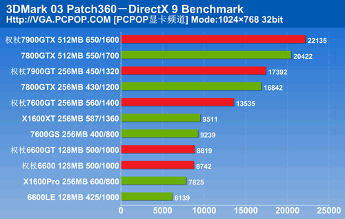 gt650 显卡与 940 显卡对比：性能差异及适用场景解析  第2张