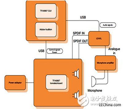 音箱与副音箱连接指南：掌握接口类型与插线技巧，避免音质受损和设备损坏  第3张