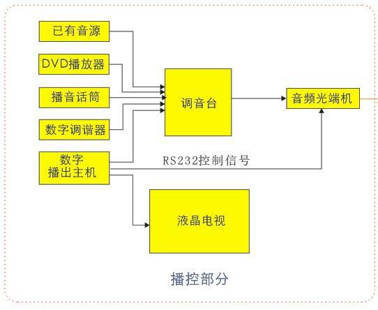 音箱与副音箱连接指南：掌握接口类型与插线技巧，避免音质受损和设备损坏  第6张