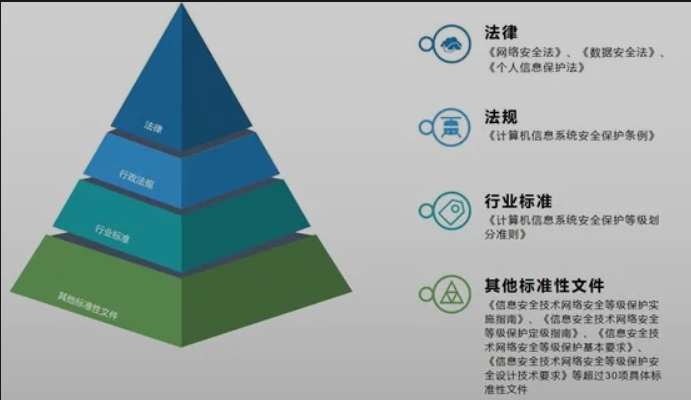 安卓系统视频设置：确保行车安全与合规的关键步骤  第2张