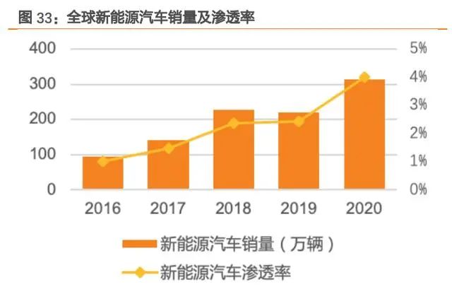 5G 手机功率影响因素多，如何平衡性能与功耗？  第3张