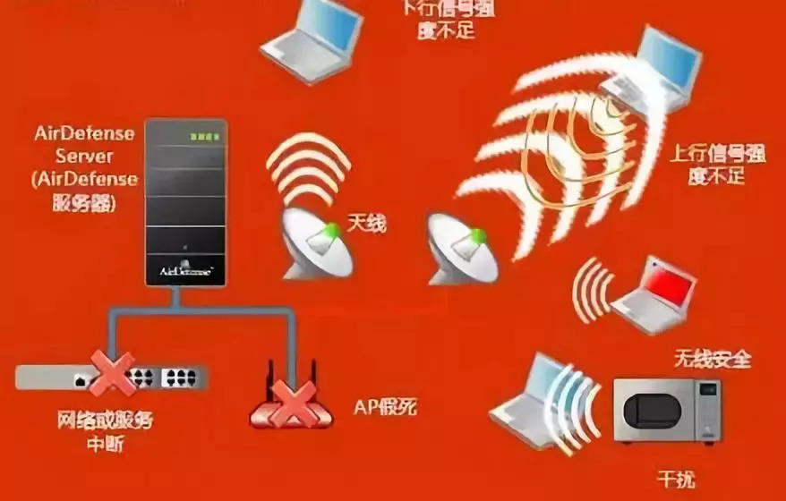 5G 手机功率影响因素多，如何平衡性能与功耗？  第4张