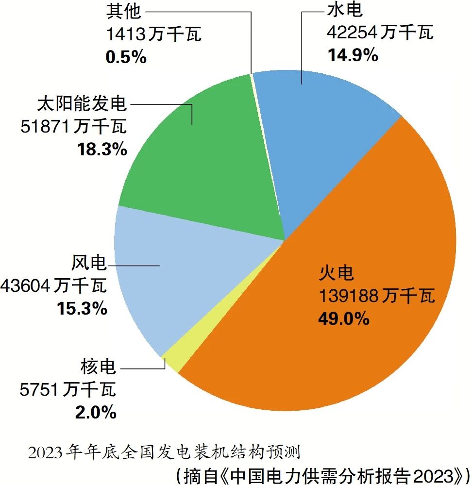 5G 手机功率影响因素多，如何平衡性能与功耗？  第5张