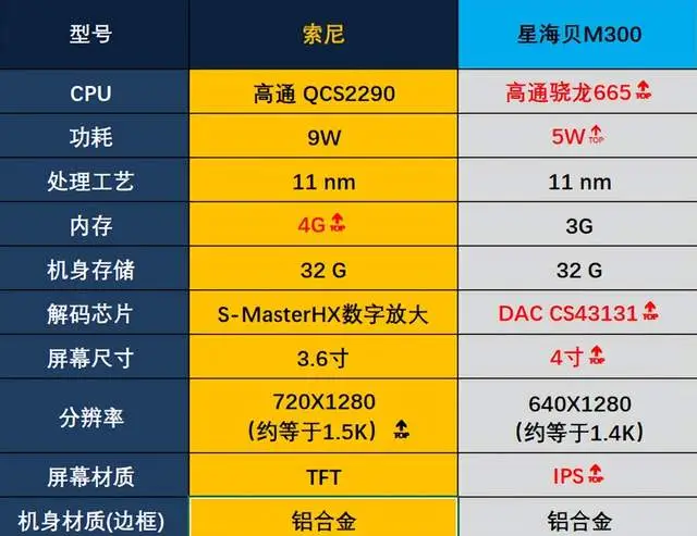 DDR2 和 DDR3 内存类型的差异及其对计算机性能的影响