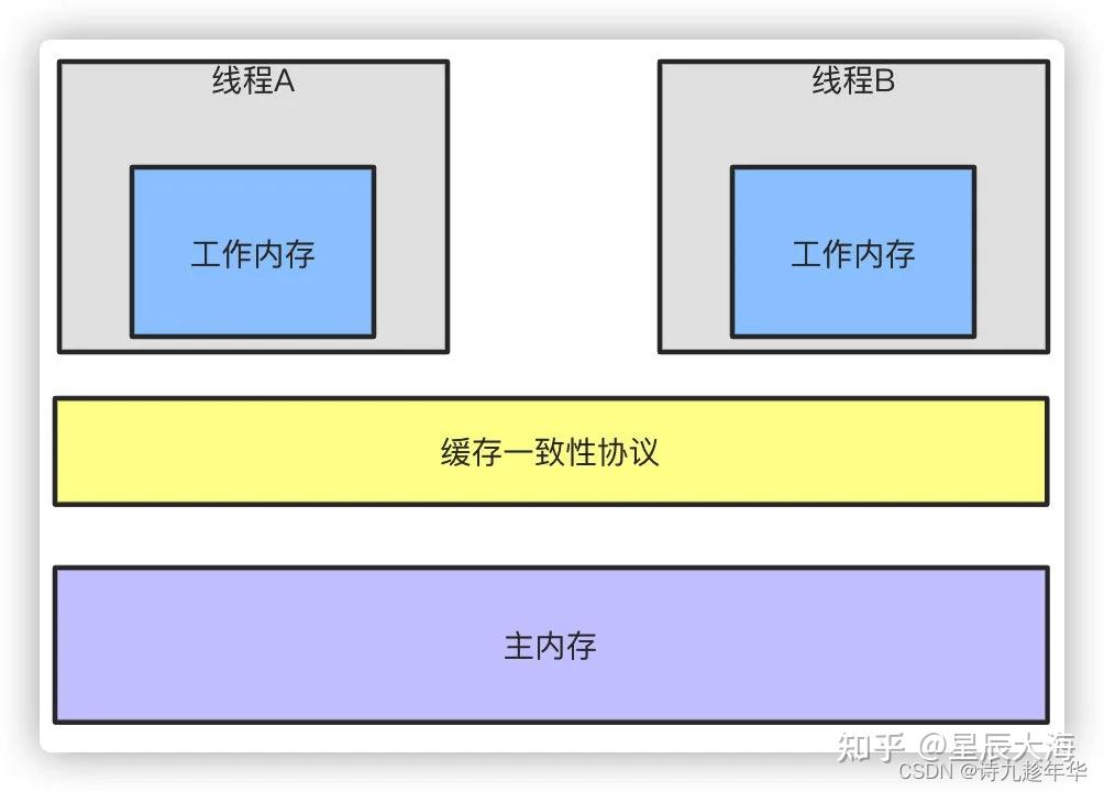 DDR2 和 DDR3 内存类型的差异及其对计算机性能的影响  第5张