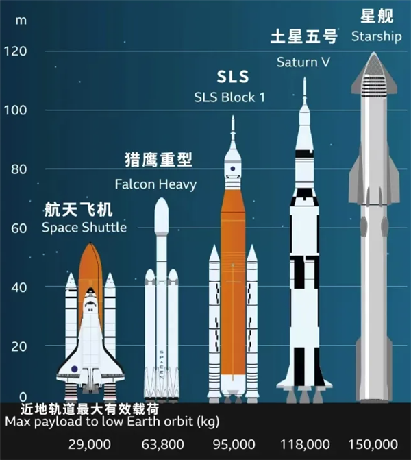 马斯克星舰第 6 次试飞：特朗普看困，却给火星梦 Part.1 画上完美句号？  第9张