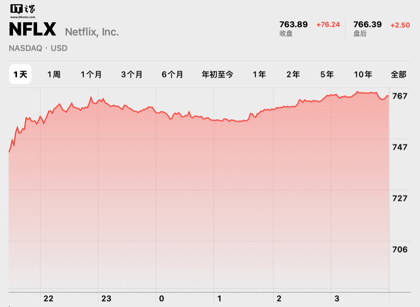 蔚来三季度财报出炉！营收、亏损、现金储备等数据全解析  第2张