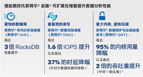 第四代英特尔®至强®可扩展处理器，让企业数据分析如虎添翼  第7张