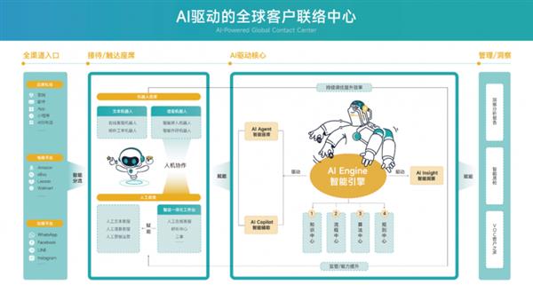 连续五年蝉联！智齿科技入选长城战略咨询潜在独角兽企业研究报告  第2张