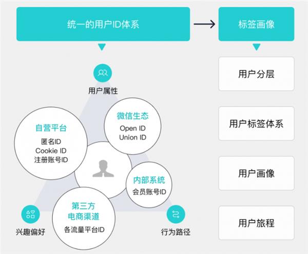 连续五年蝉联！智齿科技入选长城战略咨询潜在独角兽企业研究报告  第3张