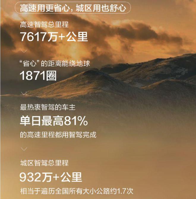 问界智驾体验活动已成功举办 37 期，行驶总里程超 120 万公里，你还不来试试？  第6张