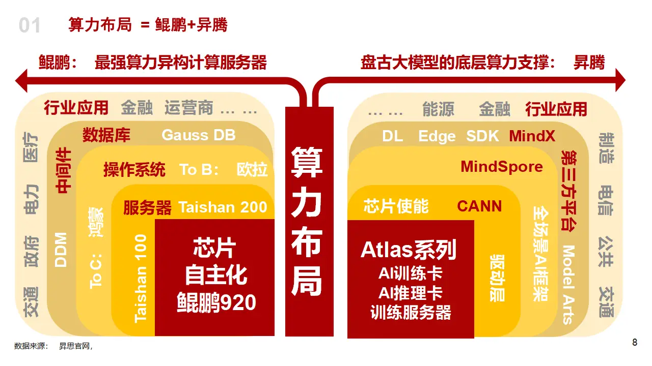 AI 大模型助力医药迈入全面智能时代，华为云成首选  第5张