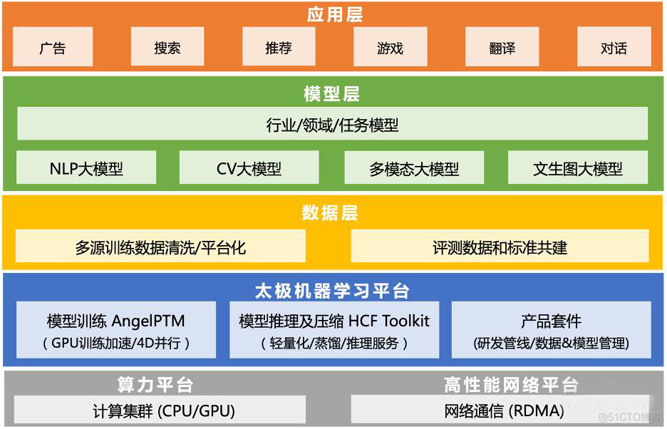 AI 大模型助力医药迈入全面智能时代，华为云成首选  第8张