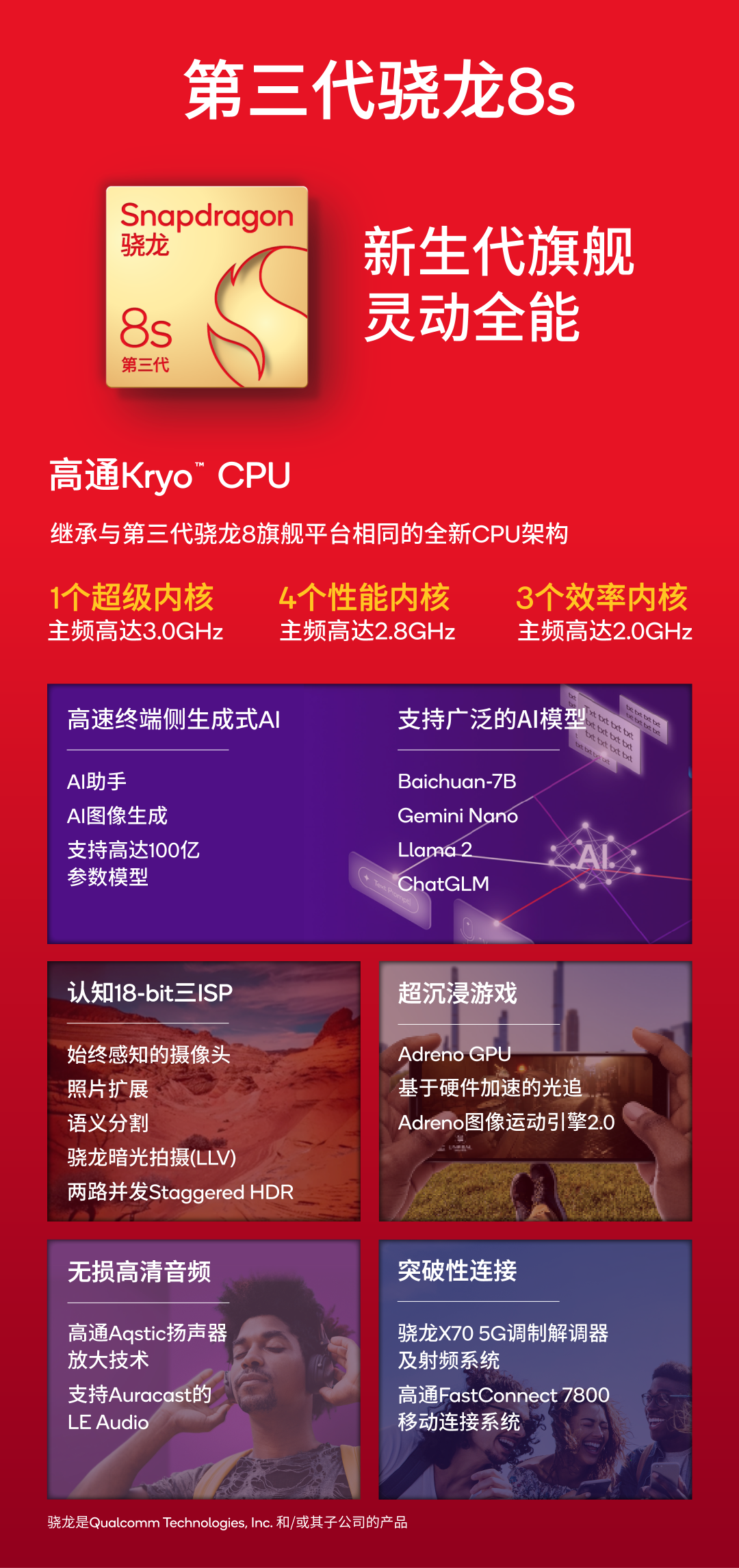 高通第三代自研 CPU 架构将用于 AI PC 笔记本，性能成谜