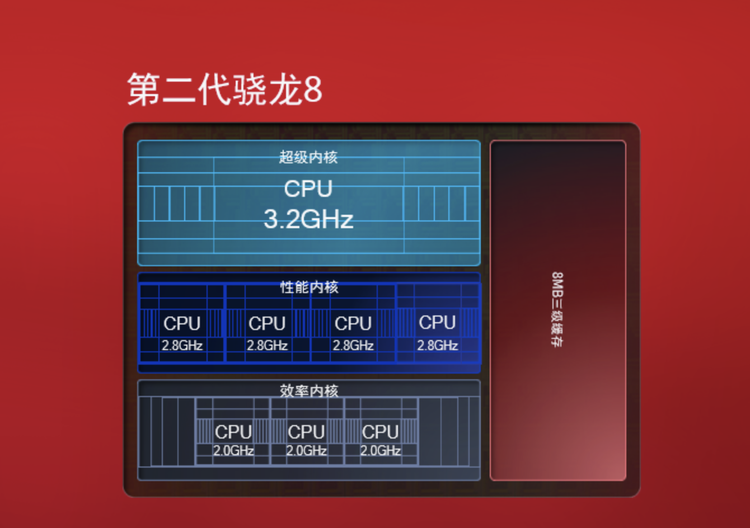 高通第三代自研 CPU 架构将用于 AI PC 笔记本，性能成谜  第7张