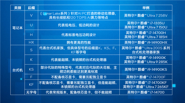 Intel 酷睿处理器后缀字母含义大揭秘！你知道多少？  第8张