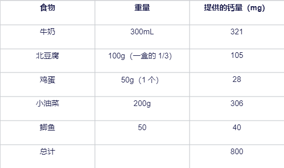 骨质疏松竟成中年女性隐形杀手？快来了解如何预防  第5张