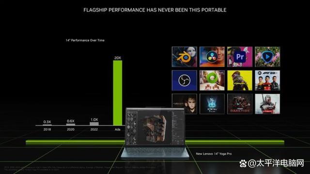 NVIDIA App 正式发布！华硕 RTX 40 系列显卡必备，为创作者和玩家带来全新体验  第20张