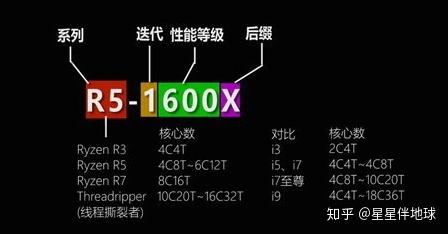 Intel 酷睿处理器后缀含义大揭秘！你真的了解吗？  第2张