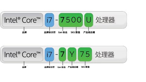 Intel 酷睿处理器后缀含义大揭秘！你真的了解吗？  第10张