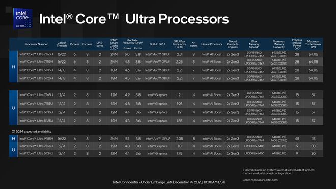 Intel 酷睿处理器后缀含义大揭秘！你真的了解吗？  第11张