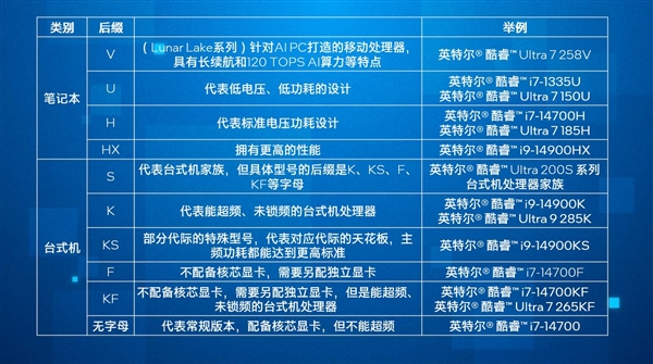 Intel 酷睿处理器后缀含义大揭秘！你真的了解吗？  第9张