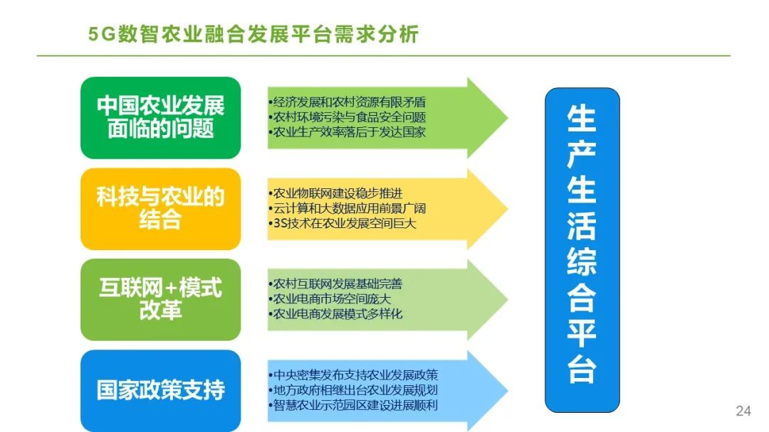 5G+工业互联网大会，钉钉助力汽车零部件业一体化数智协同新平台入选典型应用案例  第6张